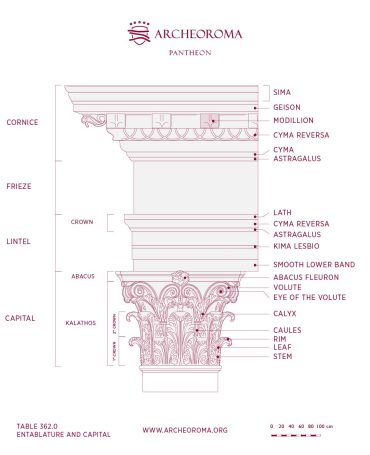 Pantheon: Nomenclature of the Corinthian Order, Capital and Entablature