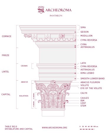 Pantheon: Nomenclature of the Corinthian Order, Capital and Entablature