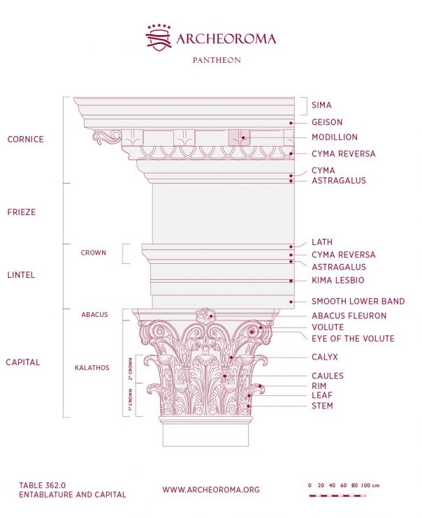 Pantheon: Nomenclature of the Corinthian Order, Capital and Entablature