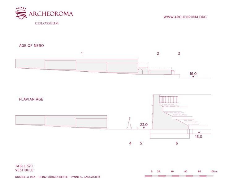 Vestibule and Colosseum between Nero and Flavian Age (cross-section)