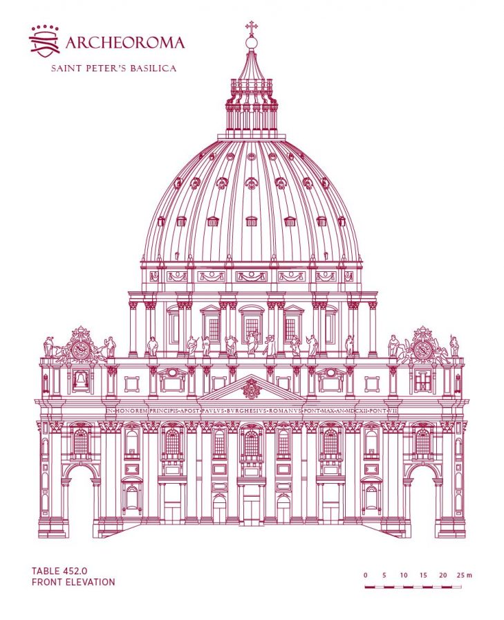 St. Peter's Basilica in the Vatican, Front elevation